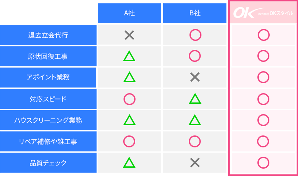 他社との比較